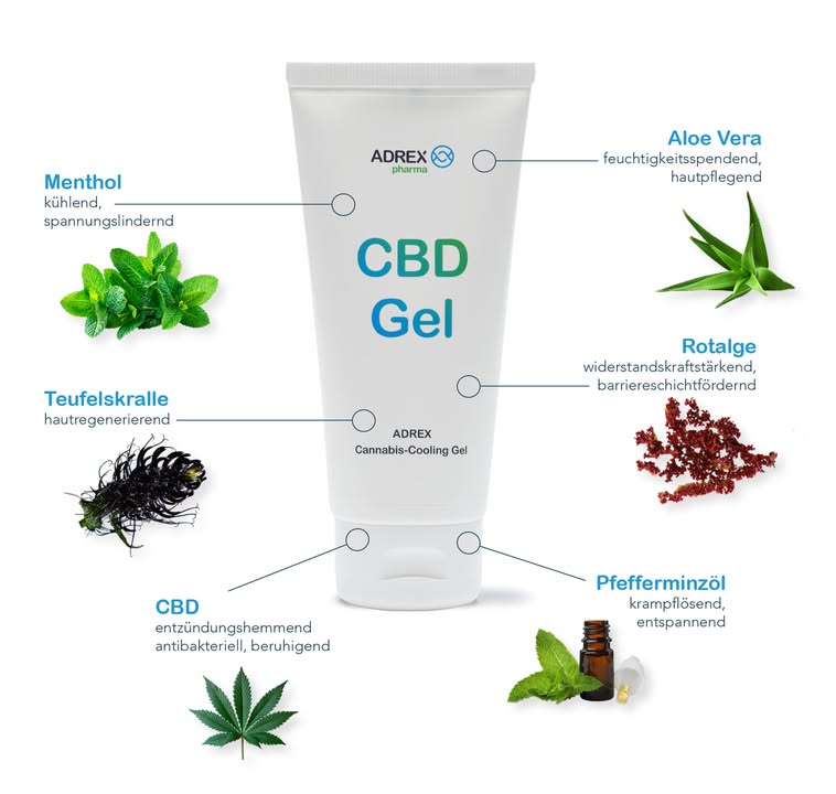 ADREX Cannabis-Cooling Gel enthält reines, aktivierendes CBD mit zehn natürlichen Pflanzenstoffen wie Menthol, Teufelskrallenextrakt, Aloe Vera, Pfefferminzöl und Rotalge.
