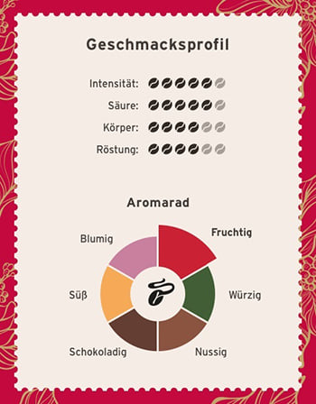 Aromarad Rarität No.5 Kirinyaga, Geschmacksprofil "Fruchtig". Bild: Tchibo